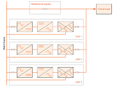Fig1 Three - module de-centralised UPS system Fig1 Three - module de-centralised UPS system