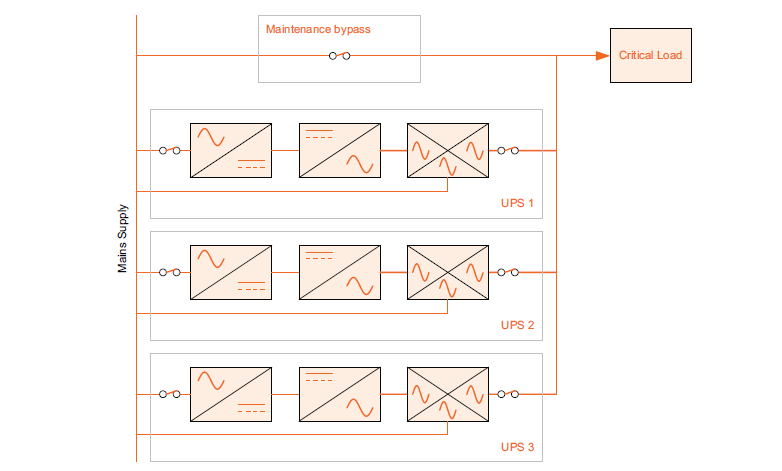 Fig2 De-centralised UPS system with three modules Fig2 De-centralised UPS system with three modules