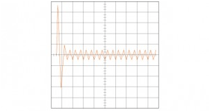 Fig2 Typical computer in-rush current Fig2 Typical computer in-rush current