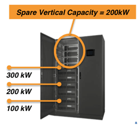 Modular UPS Systems Modular UPS Systems