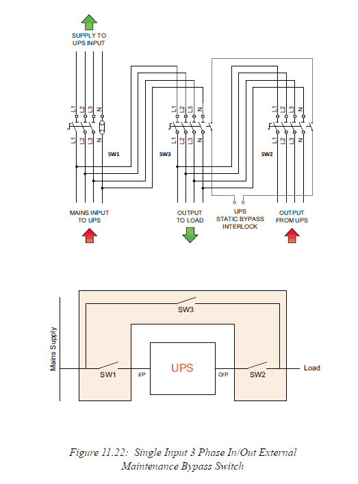 Single input three-phase in out external maintenance bypass switch