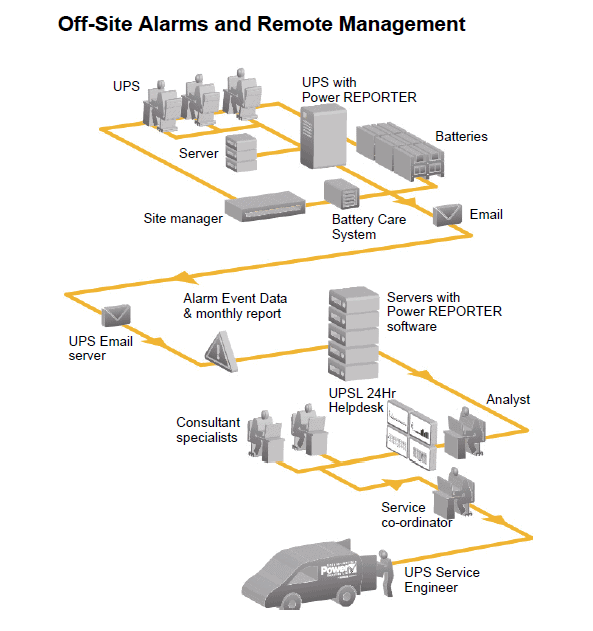 UPS Comms - Fig 2