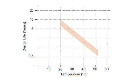 UPS battery considerations - Fig 1