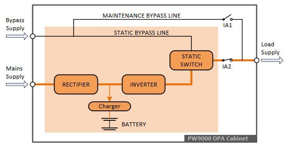 Static switch