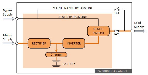 Understanding the role of static switches