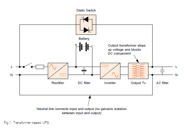 Isolation in a UPS system